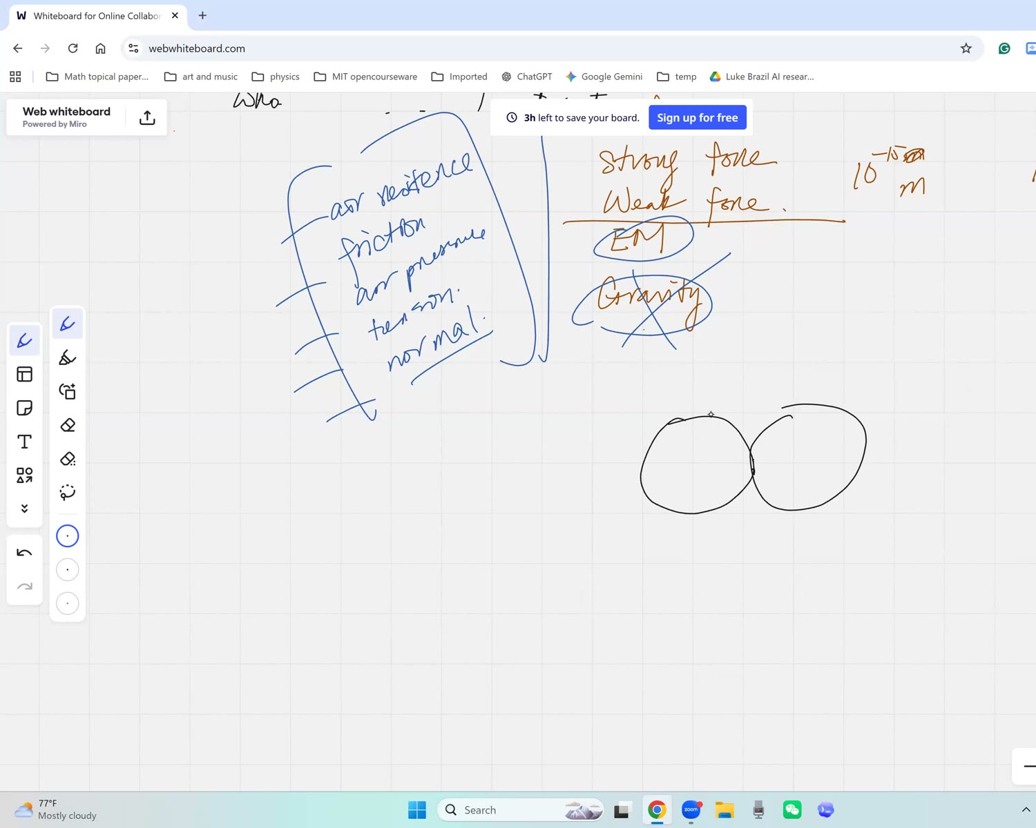 The four forces and everyday forces on the whiteboard