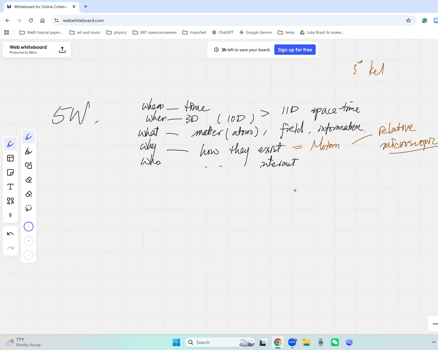 Whiteboard map of the five Ws
